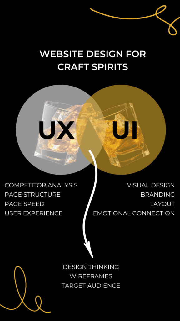 UX and UI in craft spirits website design